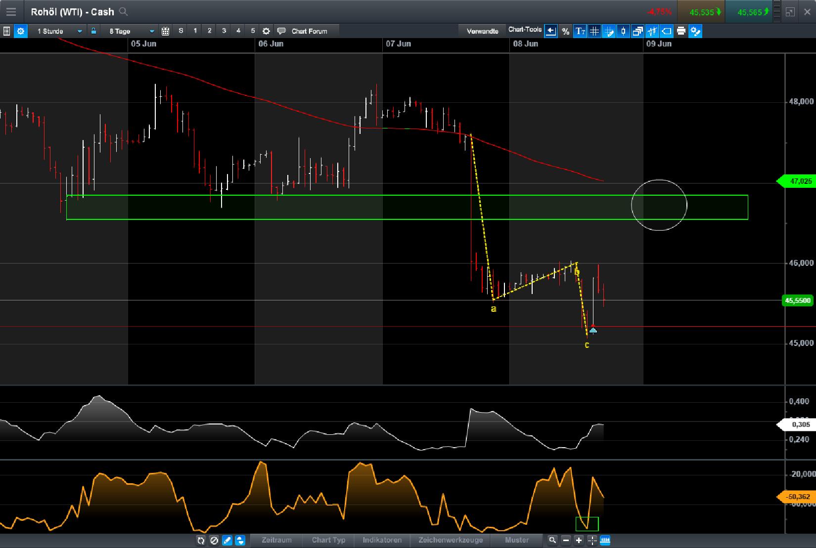 Brent Crude Rohöl ICE Rolling 994541