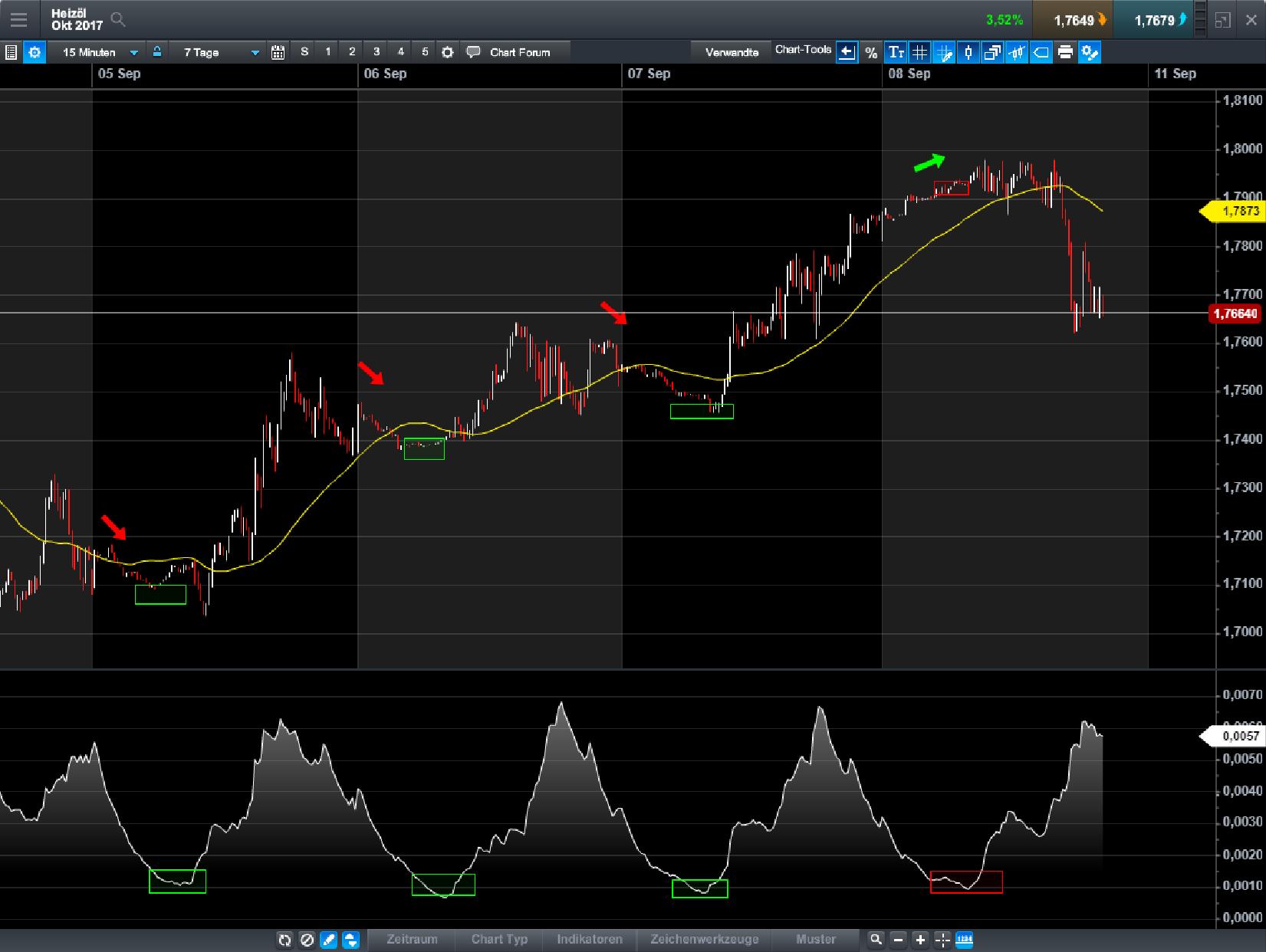 Brent Crude Rohöl ICE Rolling 1011253