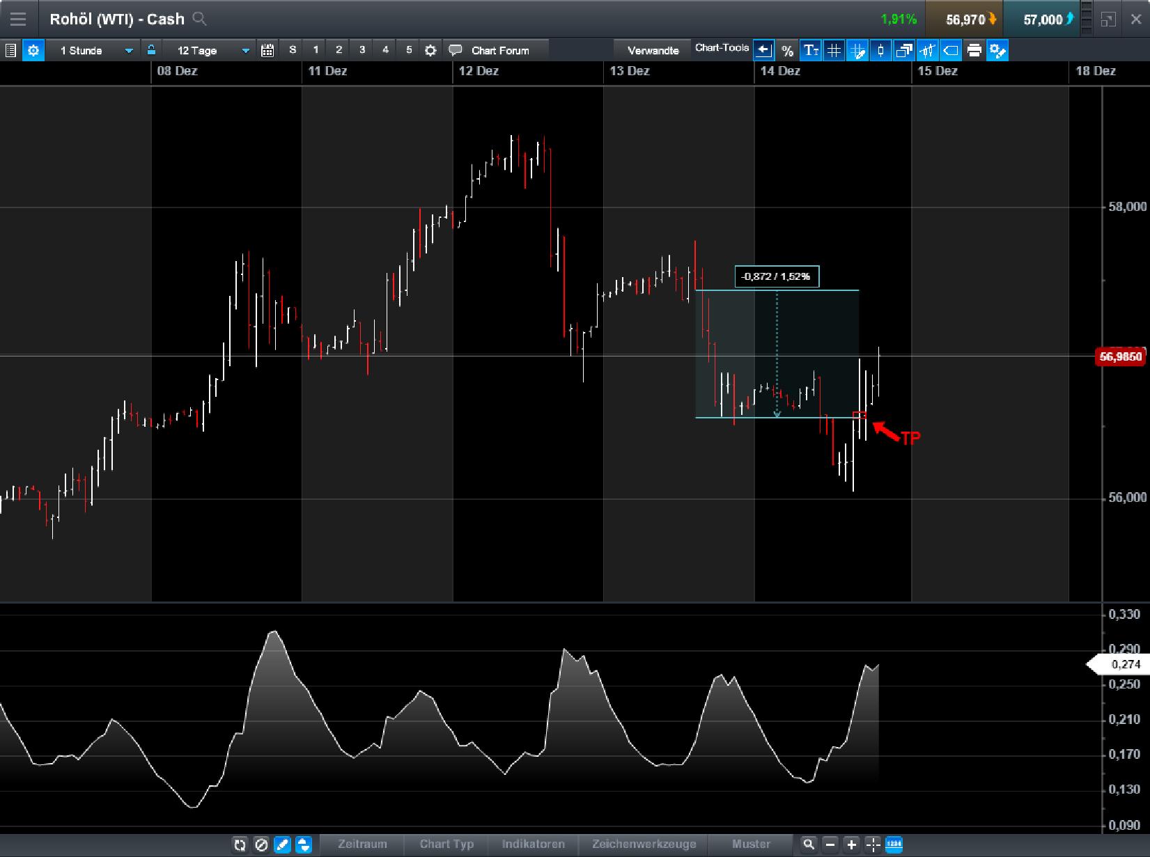 Endlich erfolgreiches Trading mit Rohstoffen 1029921