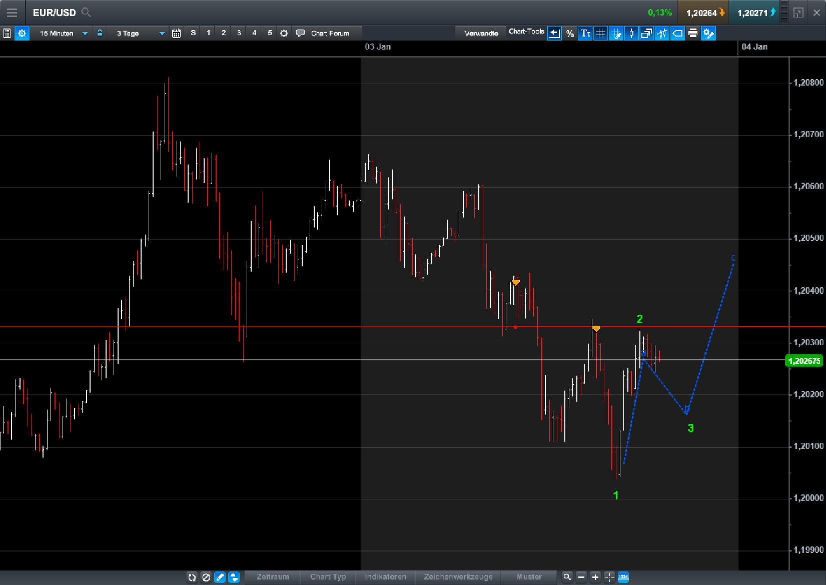 Endlich erfolgreiches Trading mit Rohstoffen 1032800
