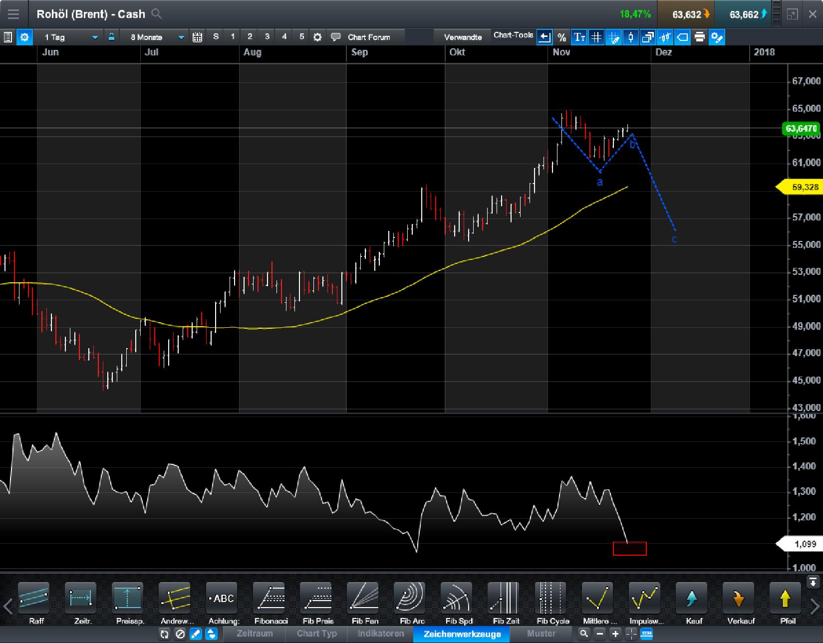 Endlich erfolgreiches Trading mit Rohstoffen 1026181