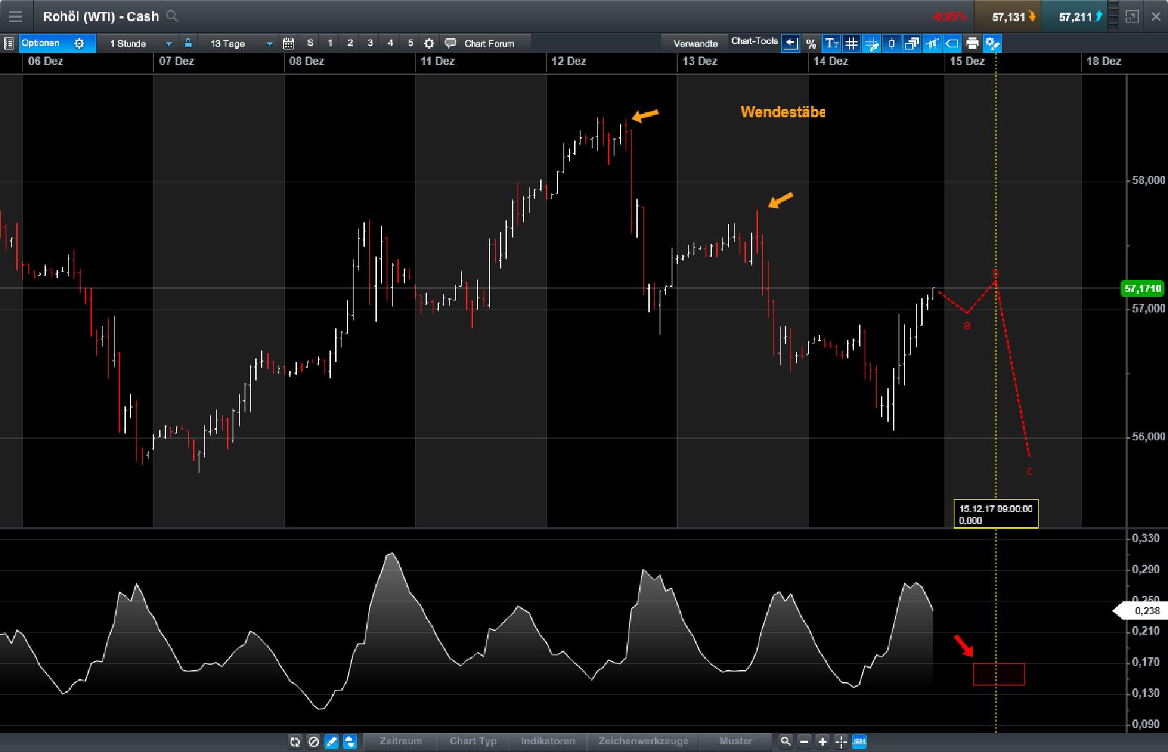 Endlich erfolgreiches Trading mit Rohstoffen 1029959