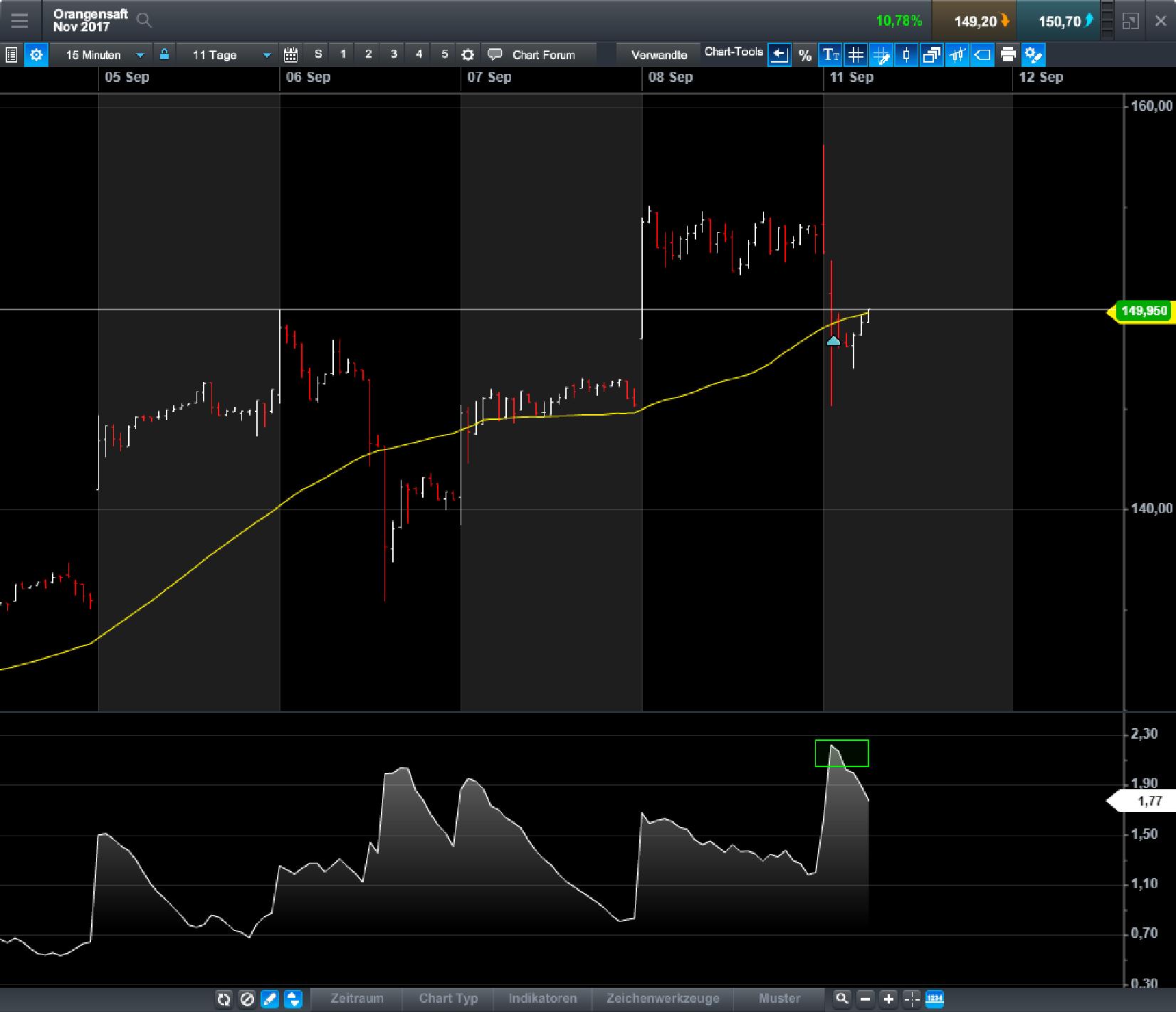 Endlich erfolgreiches Trading mit Rohstoffen 1011668