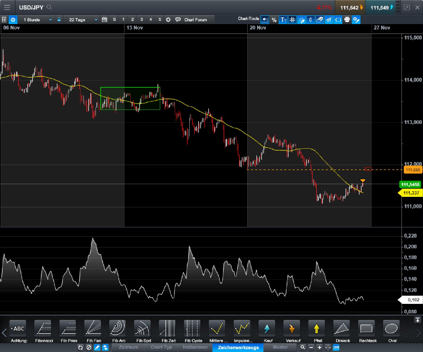 Endlich erfolgreiches Trading mit Rohstoffen 1026187
