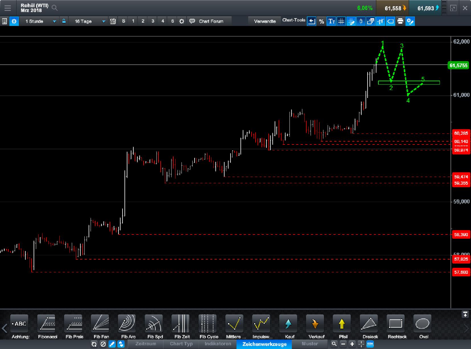Endlich erfolgreiches Trading mit Rohstoffen 1032813