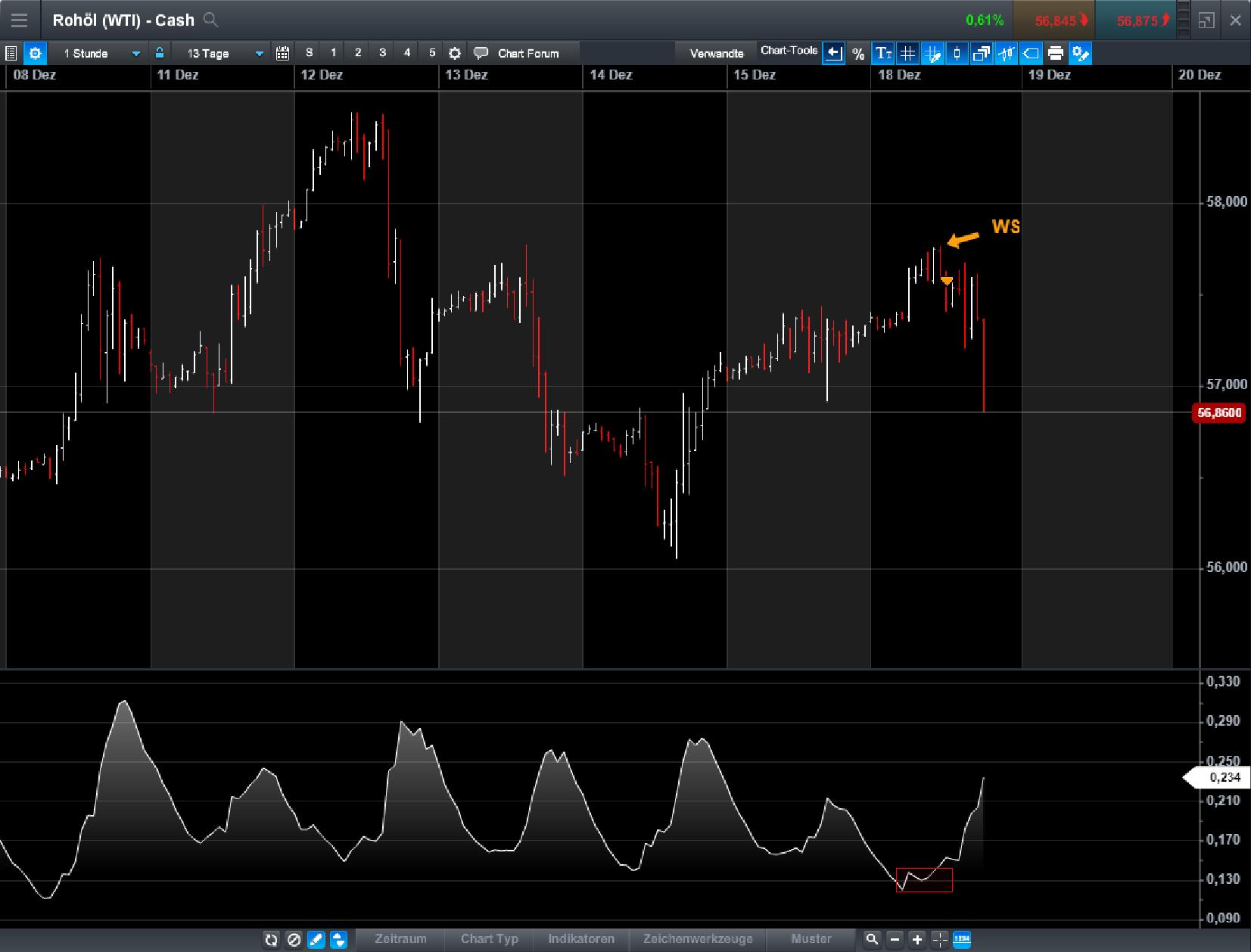 Endlich erfolgreiches Trading mit Rohstoffen 1030494