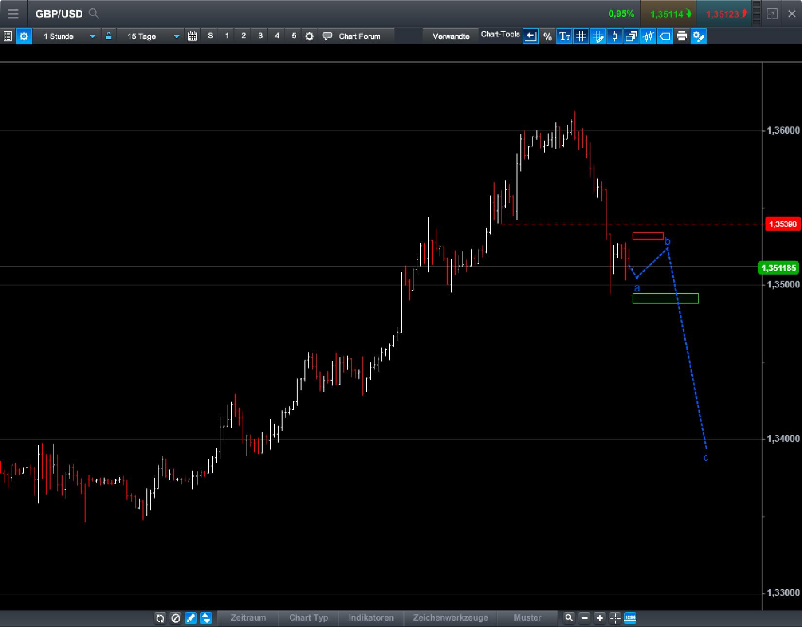 Endlich erfolgreiches Trading mit Rohstoffen 1032829