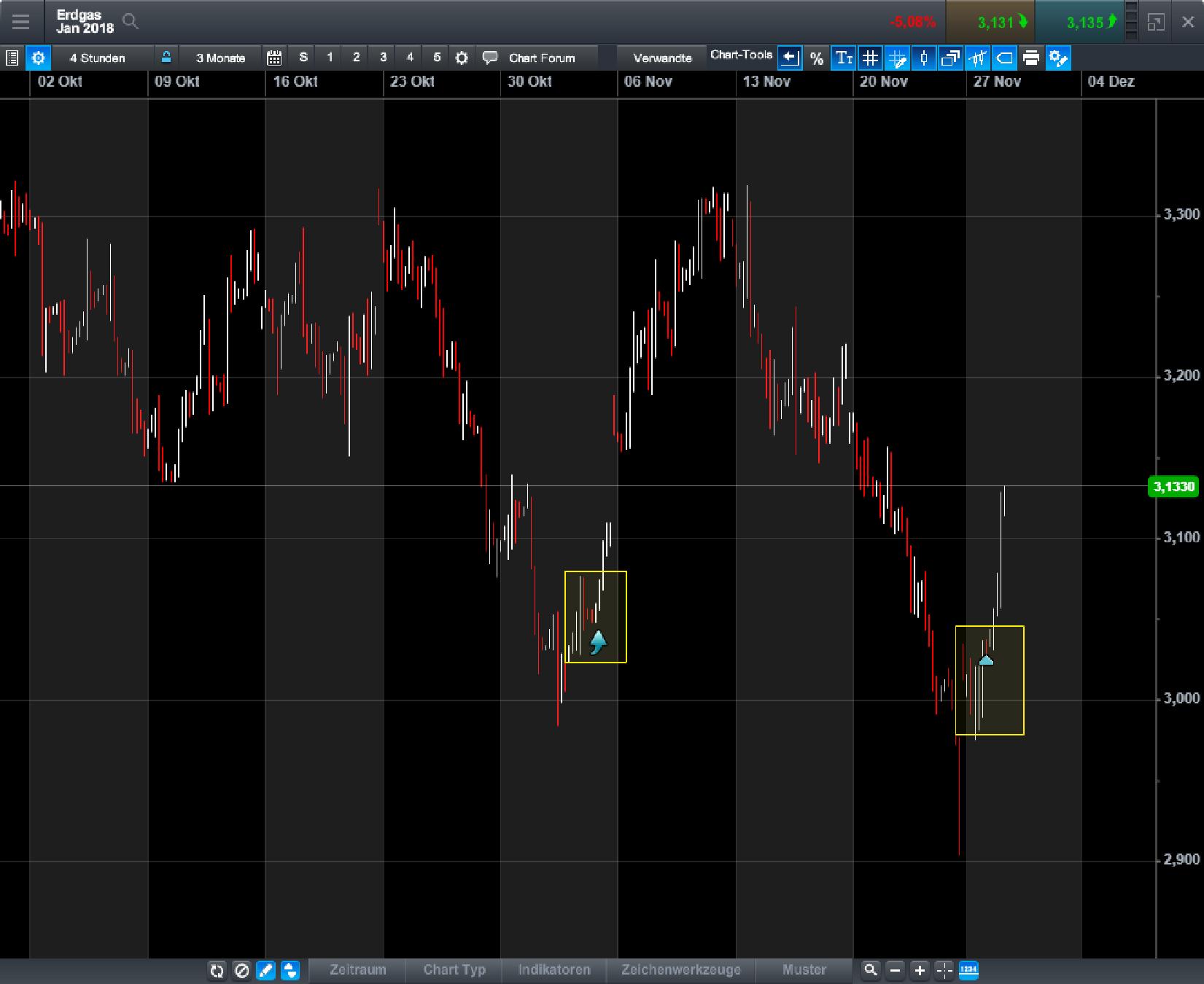 Brent Crude Rohöl ICE Rolling 1026886