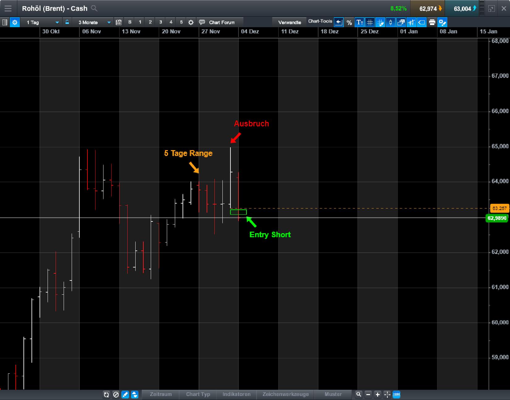 Brent Crude Rohöl ICE Rolling 1028050