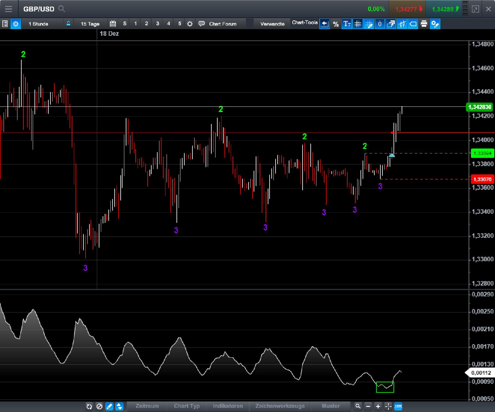 Endlich erfolgreiches Trading mit Rohstoffen 1031736