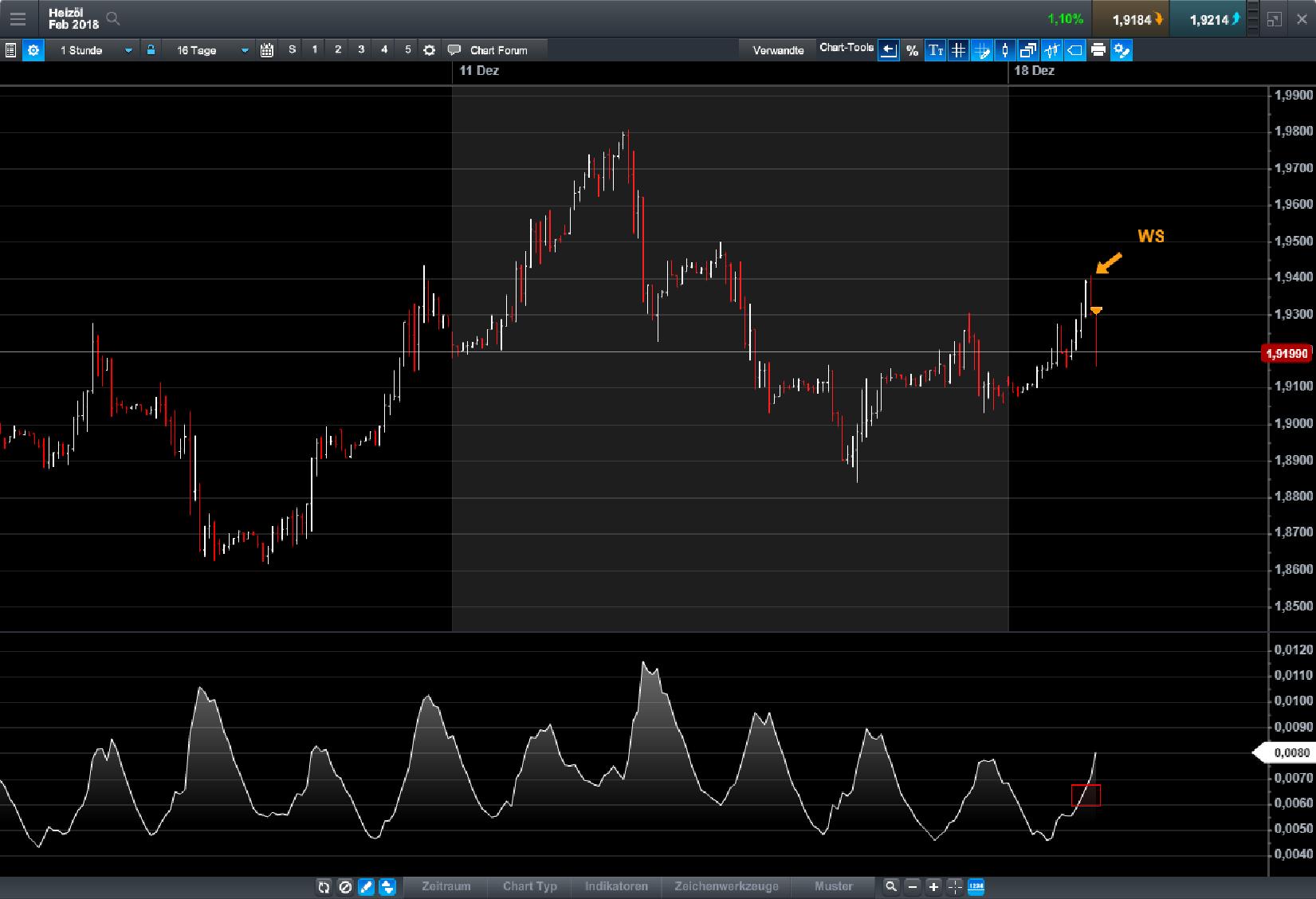 Endlich erfolgreiches Trading mit Rohstoffen 1030495