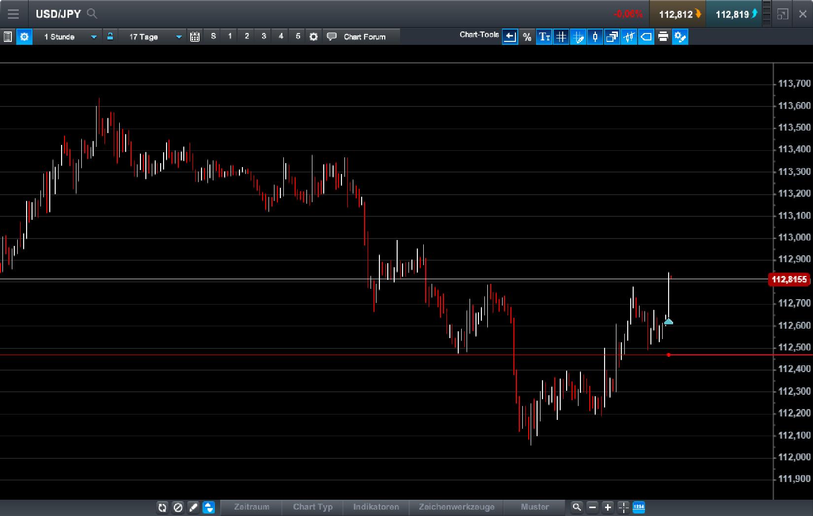Endlich erfolgreiches Trading mit Rohstoffen 1033002