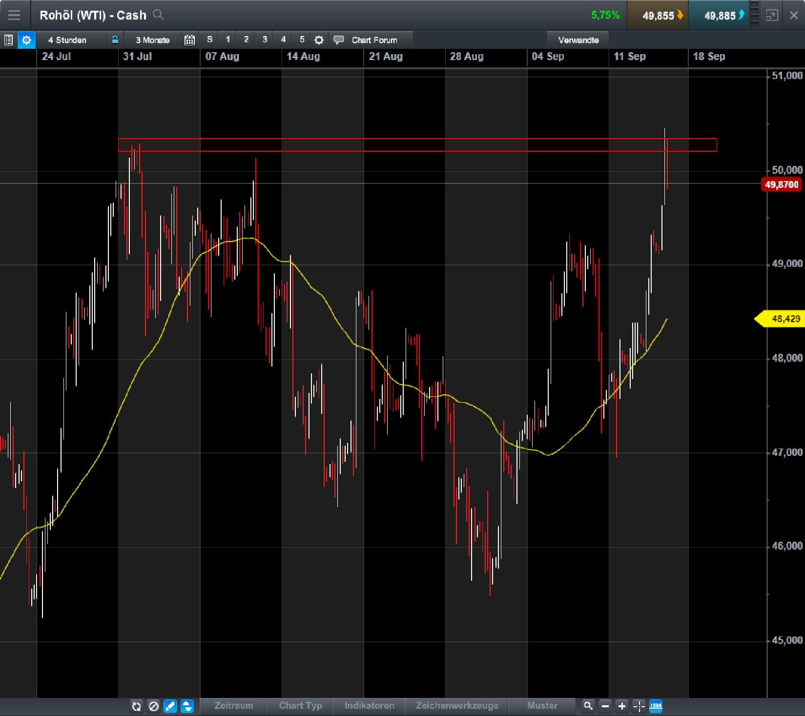 Brent Crude Rohöl ICE Rolling 1012412