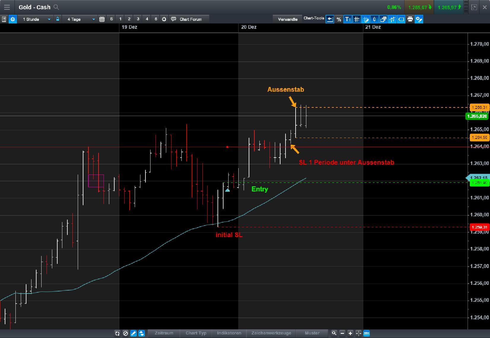 Endlich erfolgreiches Trading mit Rohstoffen 1030867