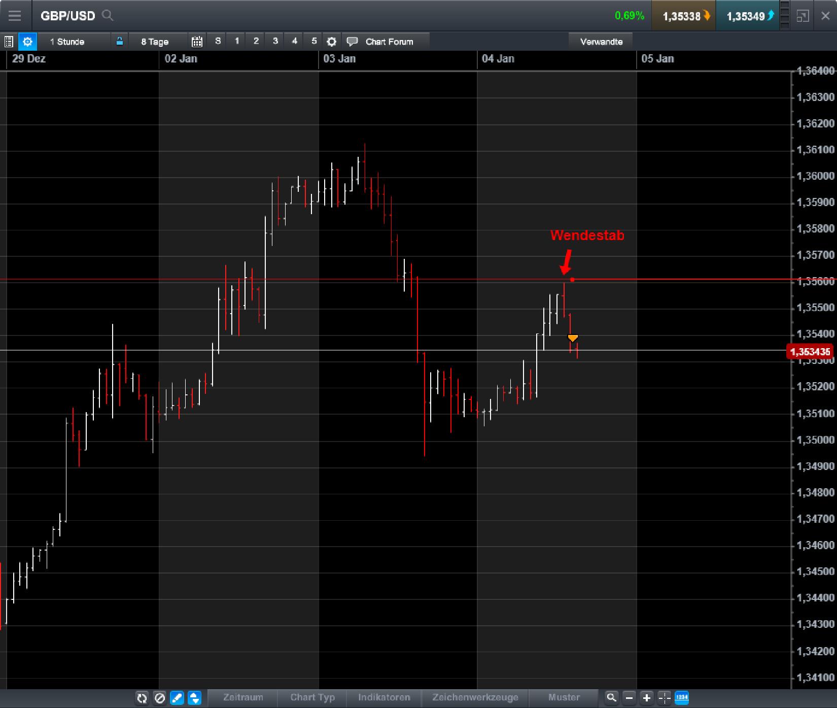 Endlich erfolgreiches Trading mit Rohstoffen 1033005