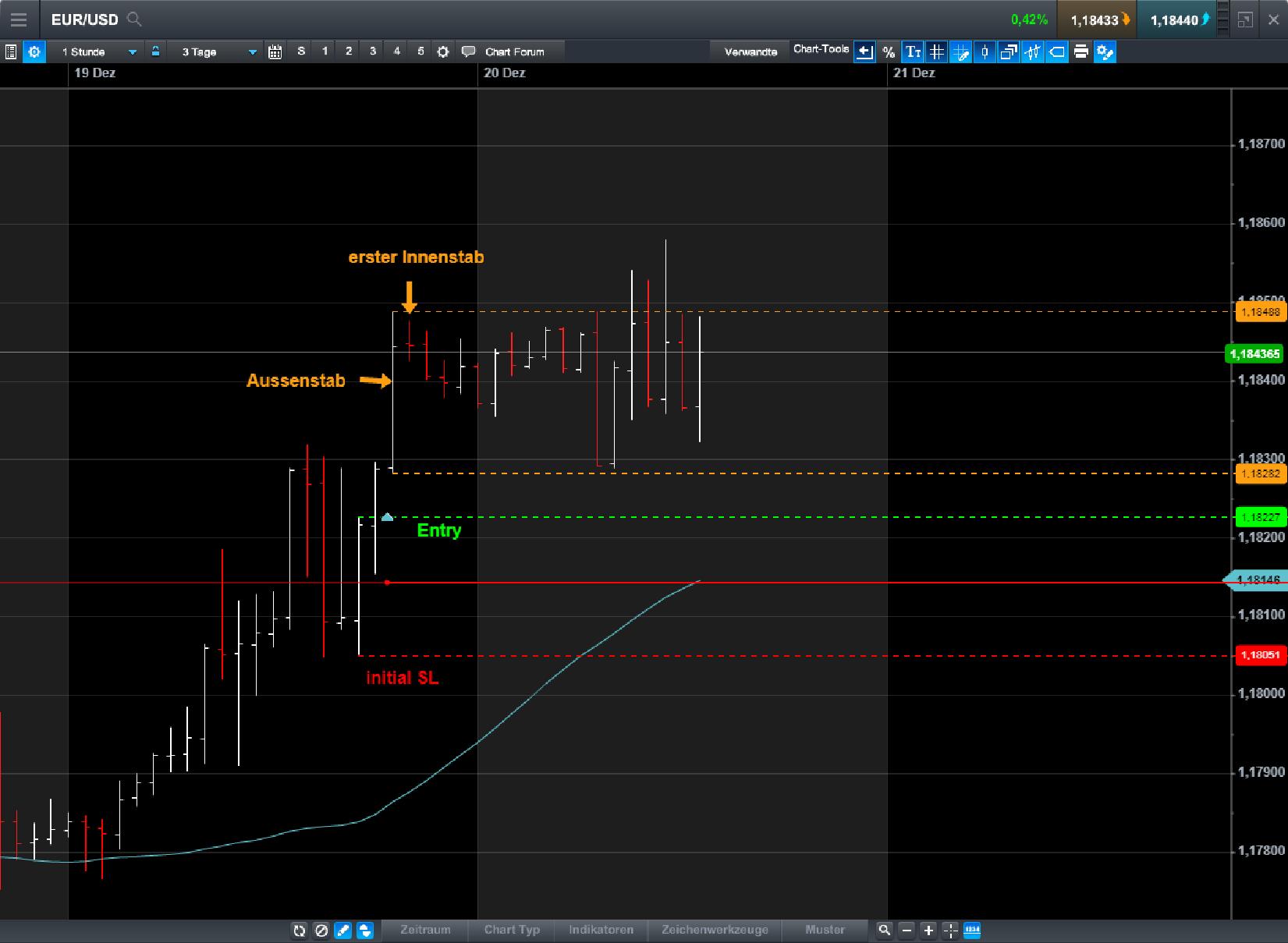 Endlich erfolgreiches Trading mit Rohstoffen 1030872