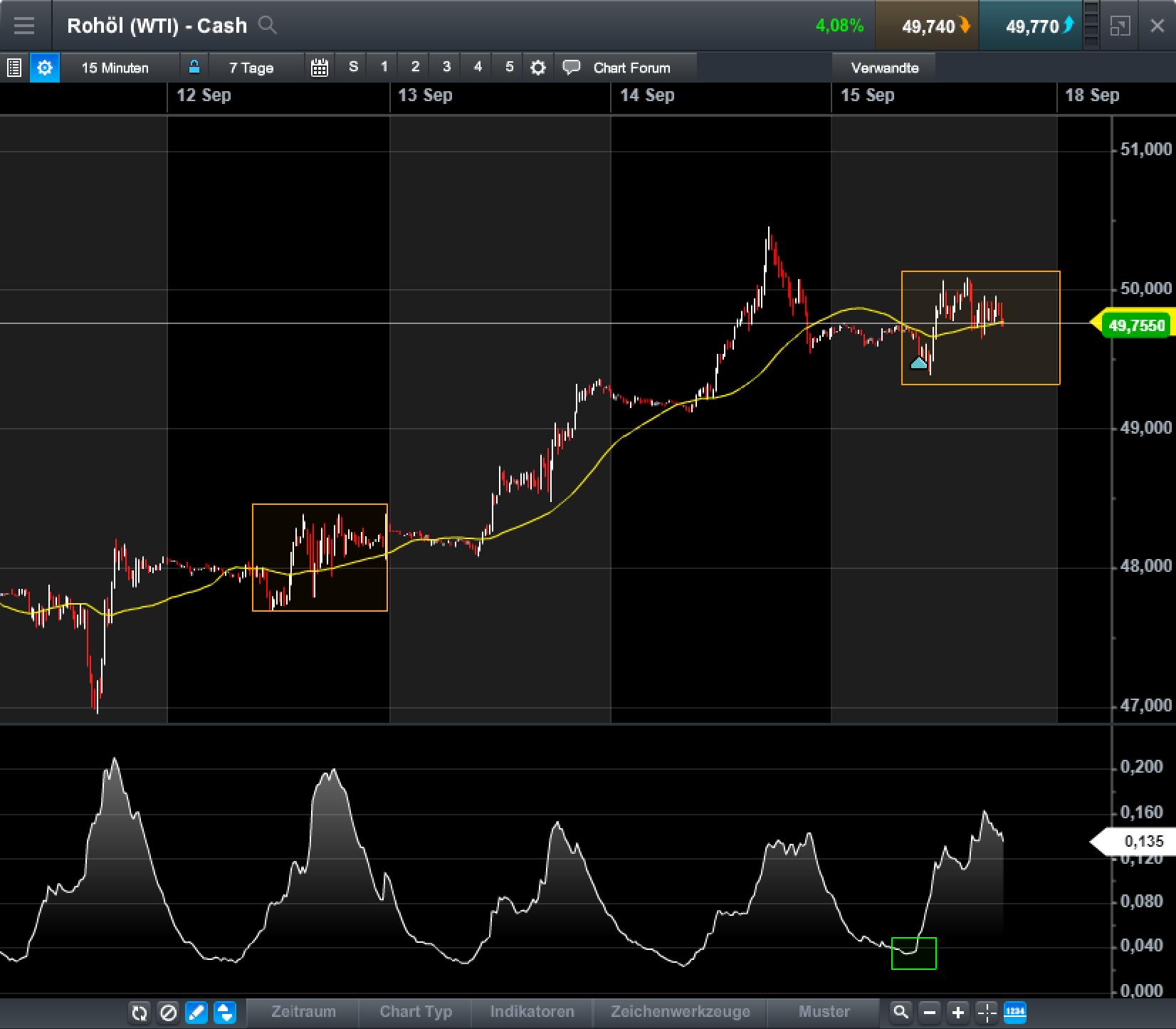 Brent Crude Rohöl ICE Rolling 1012583