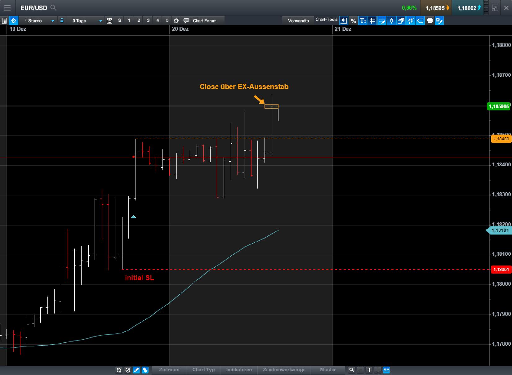 Endlich erfolgreiches Trading mit Rohstoffen 1030893