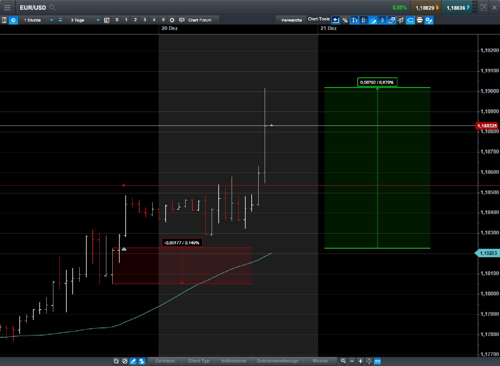 Endlich erfolgreiches Trading mit Rohstoffen 1030903