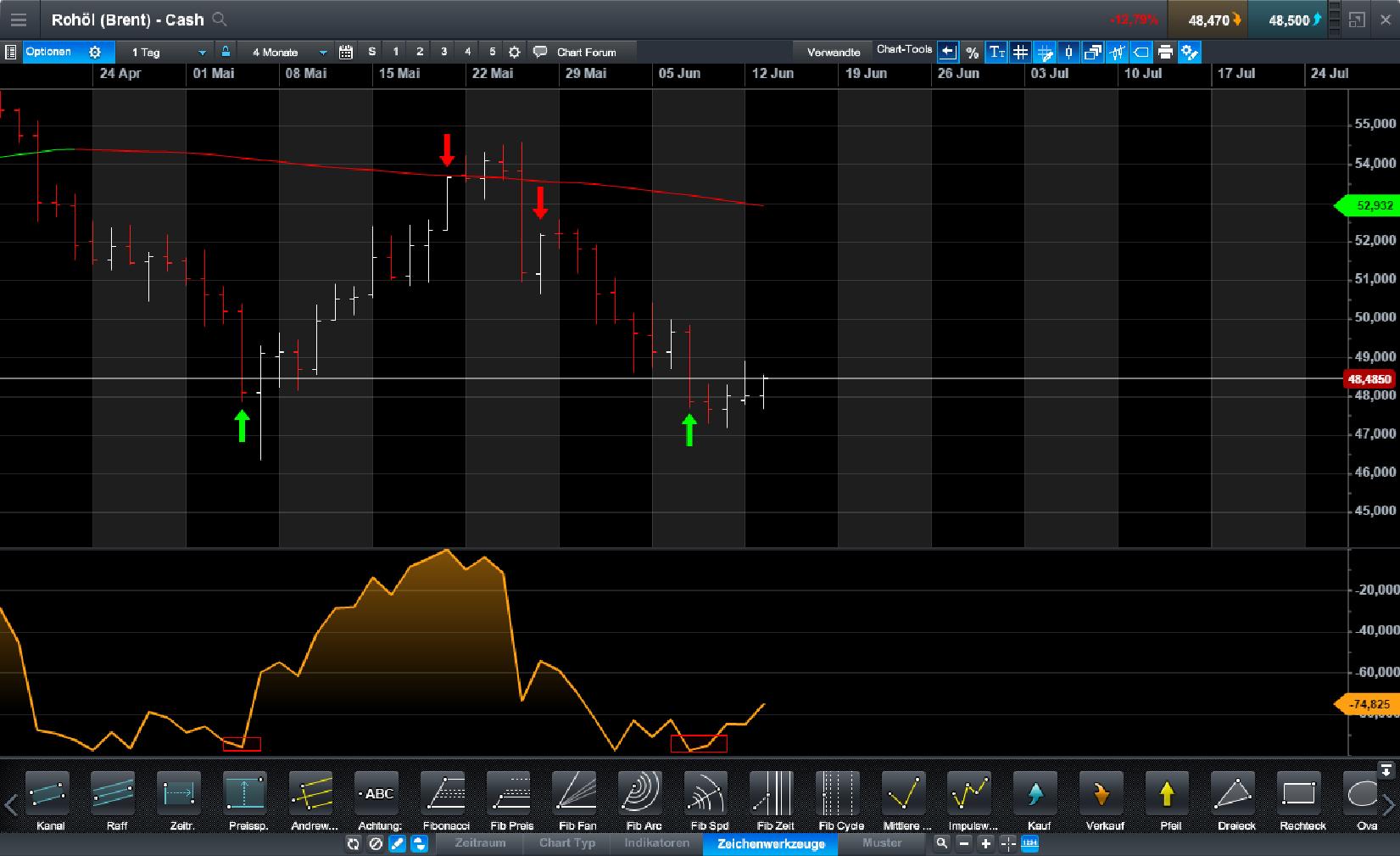 Brent Crude Rohöl ICE Rolling 995520