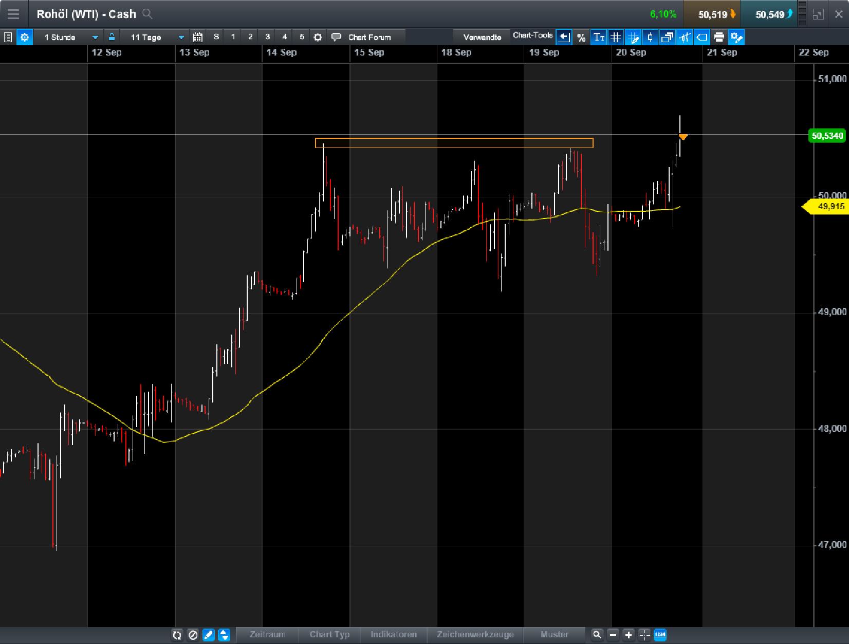 Brent Crude Rohöl ICE Rolling 1013483