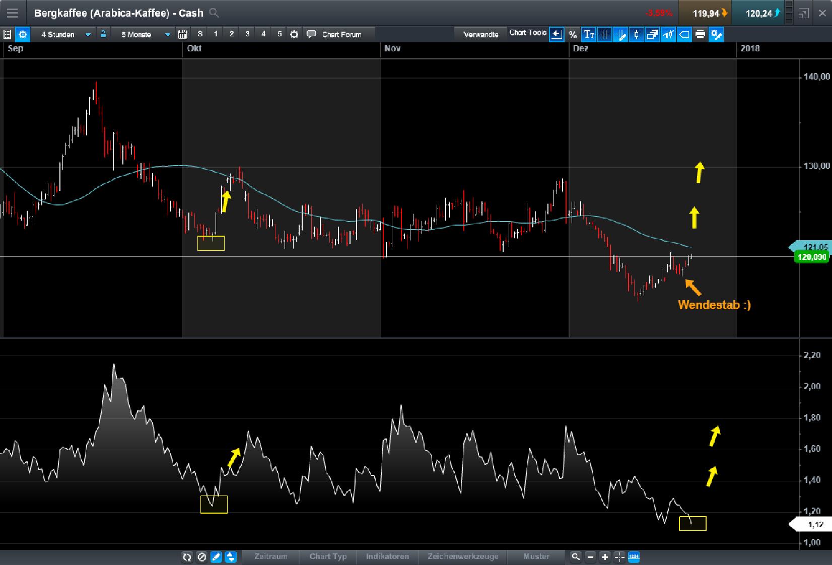 Endlich erfolgreiches Trading mit Rohstoffen 1030917