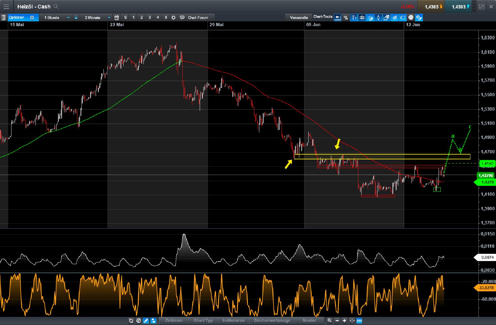 Brent Crude Rohöl ICE Rolling 995555