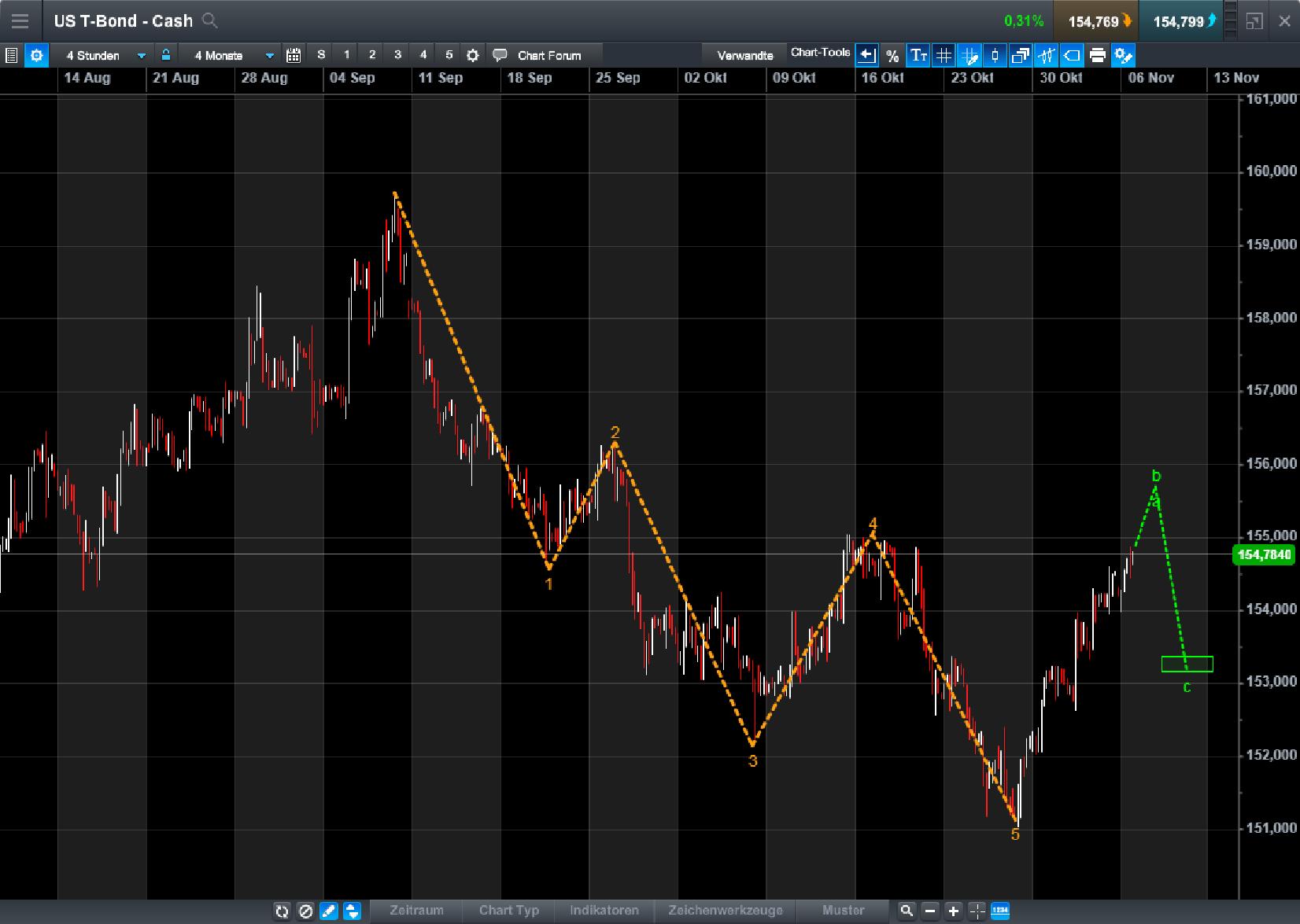 Endlich erfolgreiches Trading mit Rohstoffen 1022183