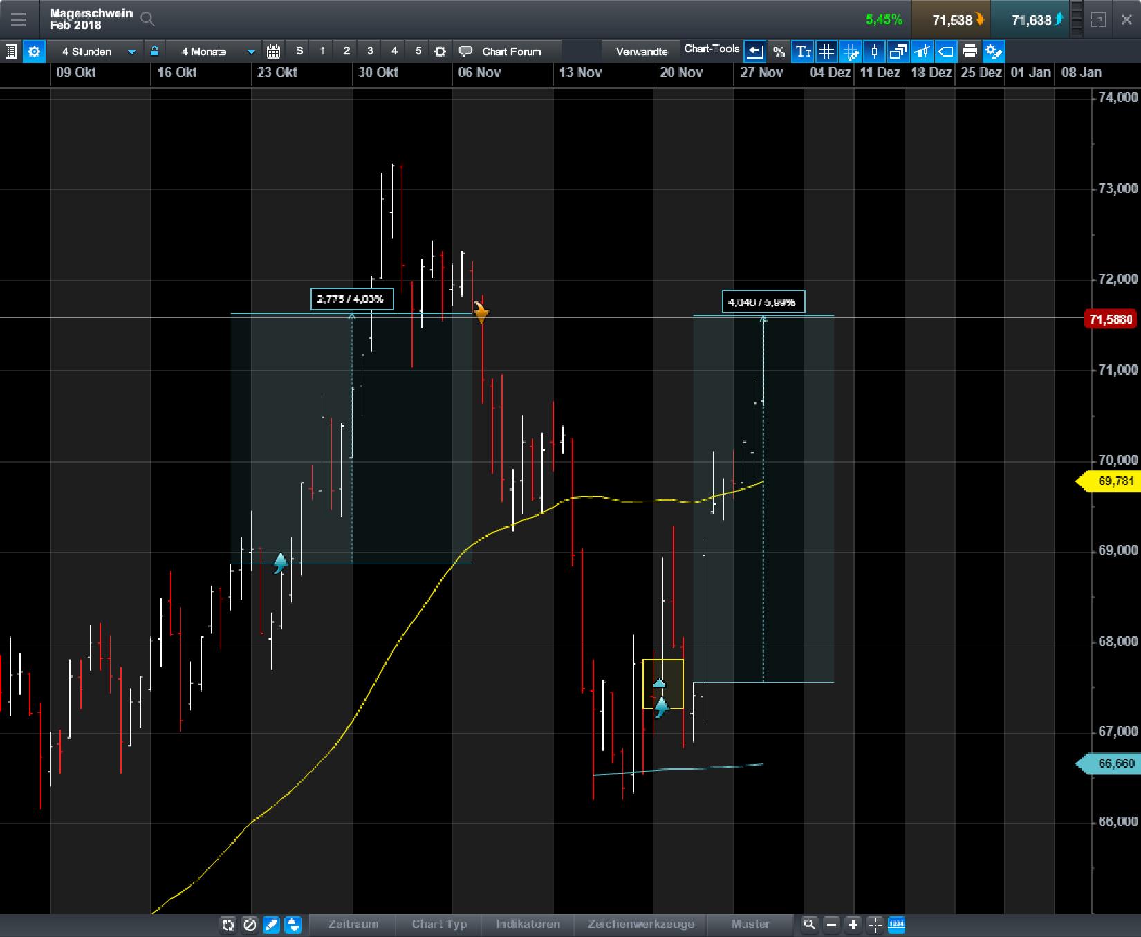 Endlich erfolgreiches Trading mit Rohstoffen 1026896