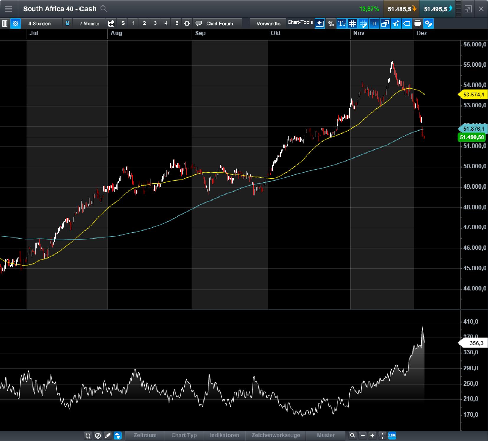 Endlich erfolgreiches Trading mit Rohstoffen 1028495