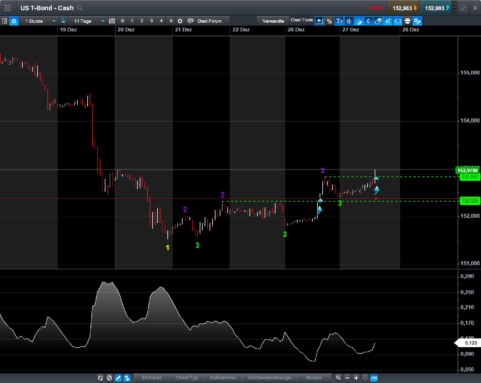 Endlich erfolgreiches Trading mit Rohstoffen 1031742