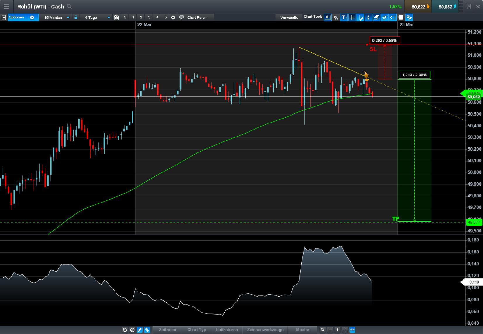 Brent Crude Rohöl ICE Rolling 991339