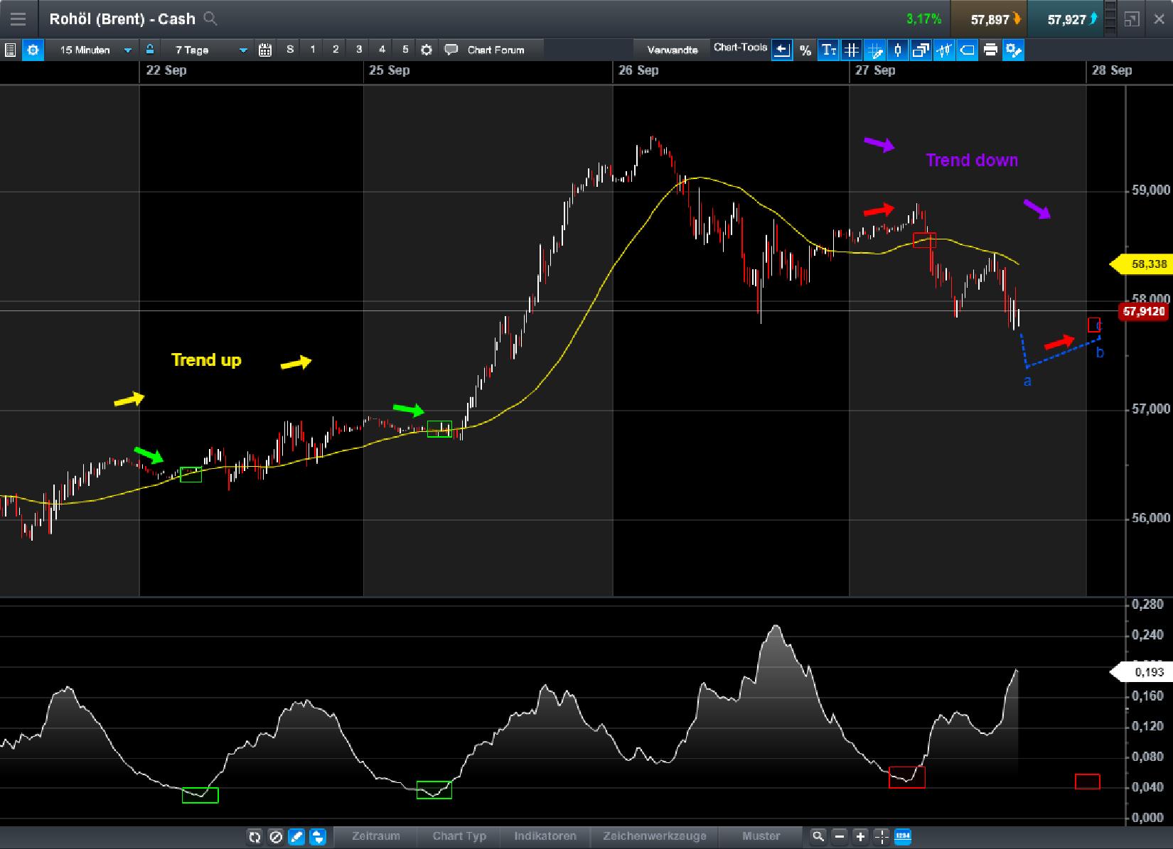 Endlich erfolgreiches Trading mit Rohstoffen 1014741