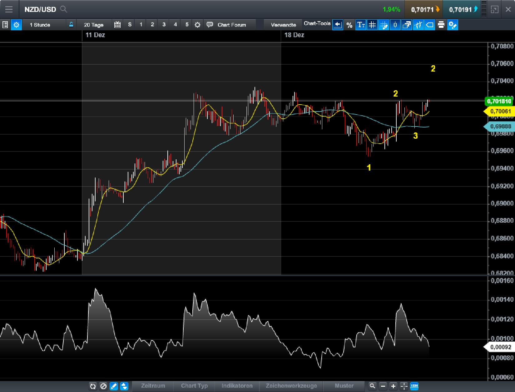Endlich erfolgreiches Trading mit Rohstoffen 1031174