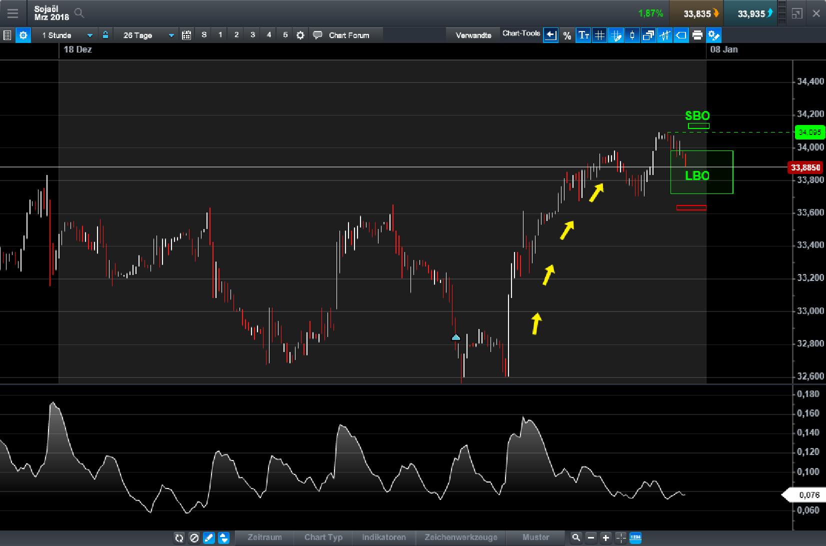 Endlich erfolgreiches Trading mit Rohstoffen 1033275