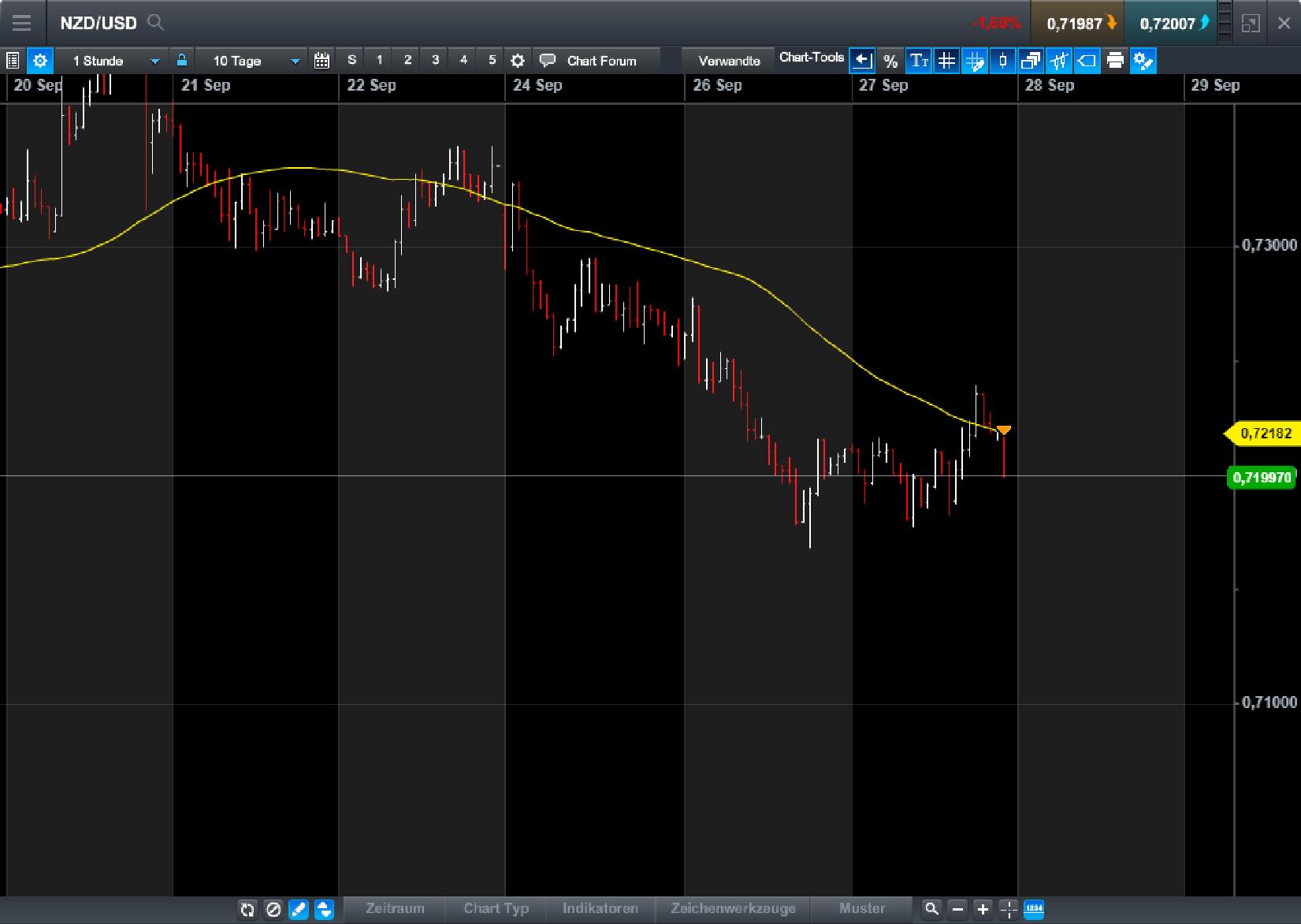 Endlich erfolgreiches Trading mit Rohstoffen 1014817