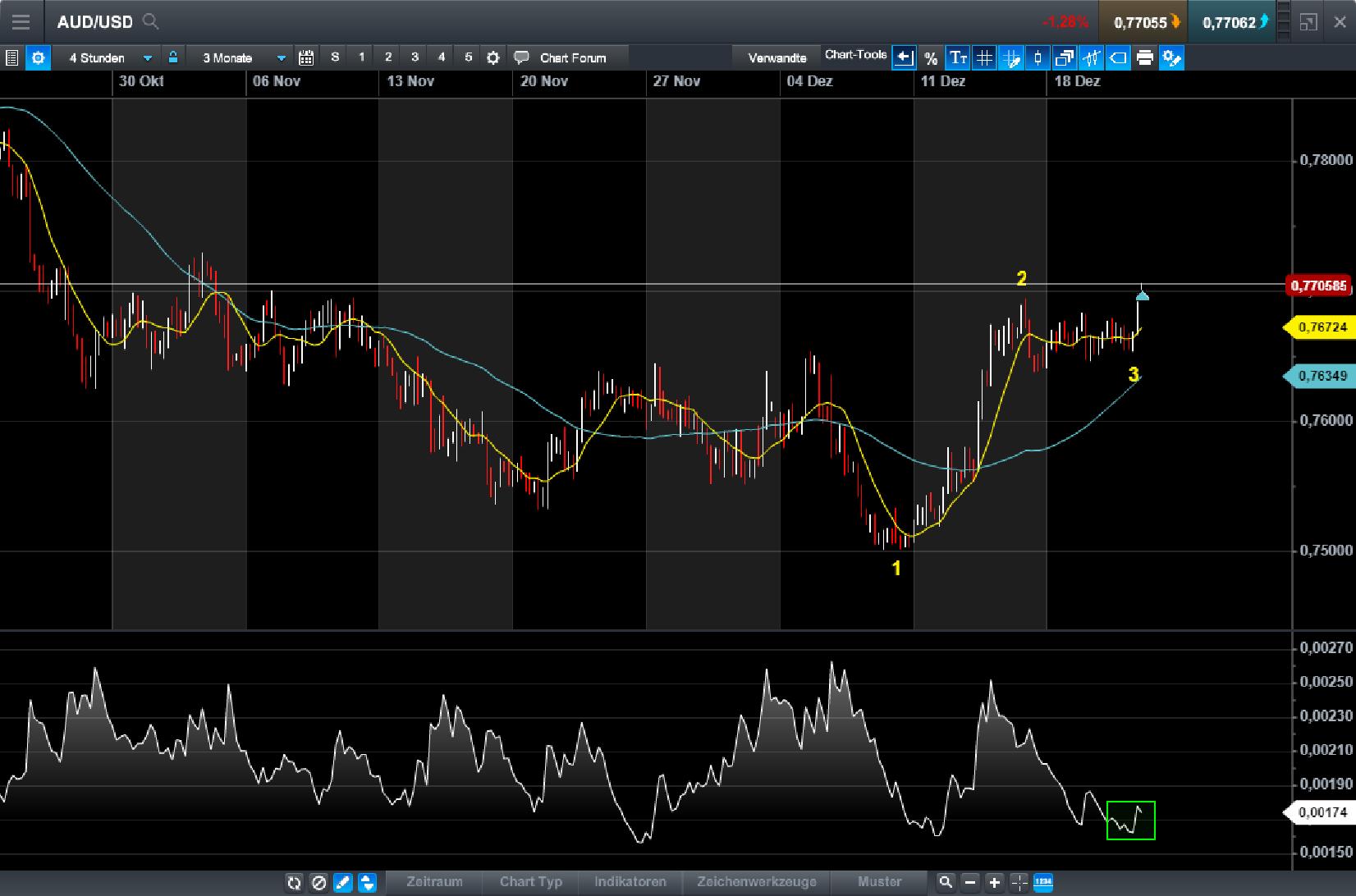 Endlich erfolgreiches Trading mit Rohstoffen 1031177
