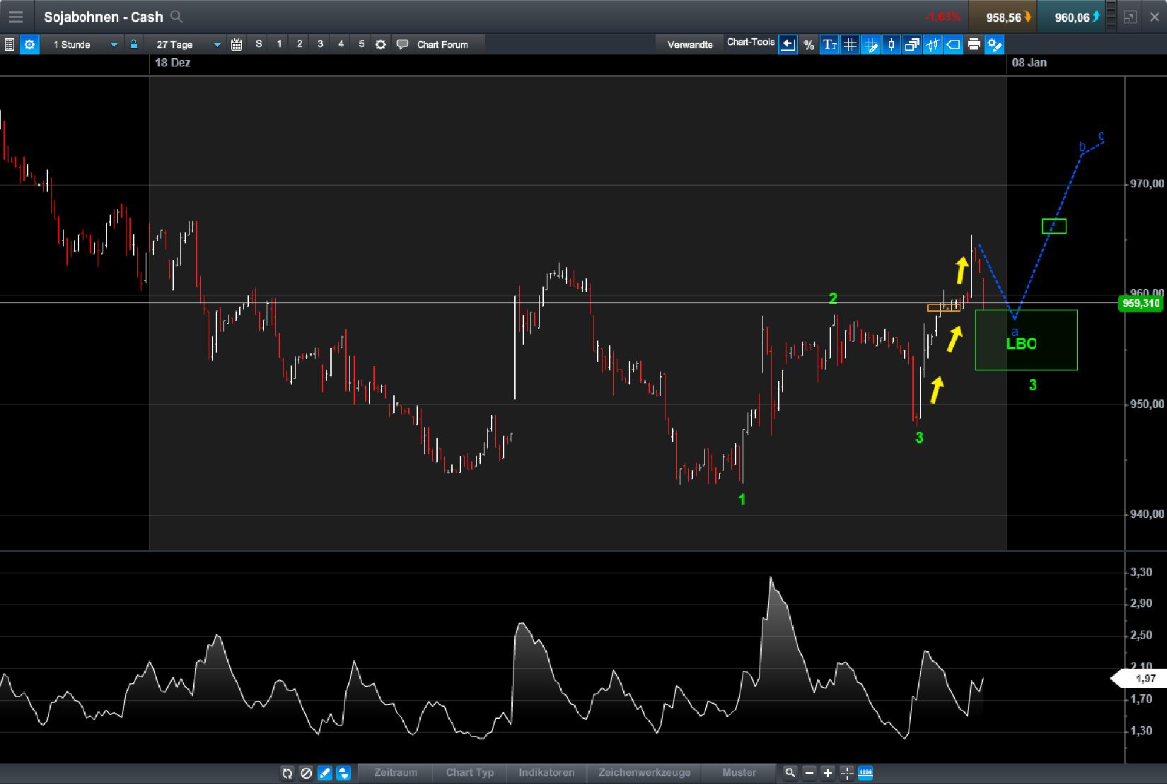 Endlich erfolgreiches Trading mit Rohstoffen 1033286