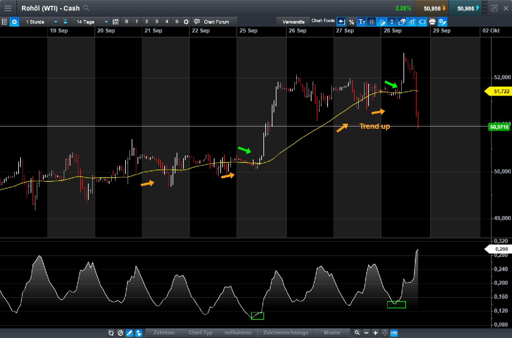 Brent Crude Rohöl ICE Rolling 1014970