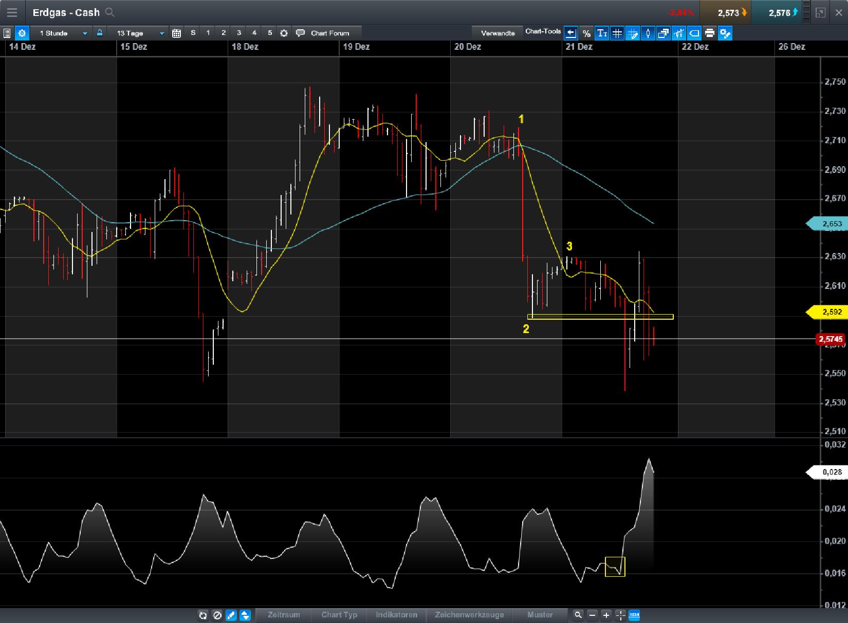 Endlich erfolgreiches Trading mit Rohstoffen 1031182