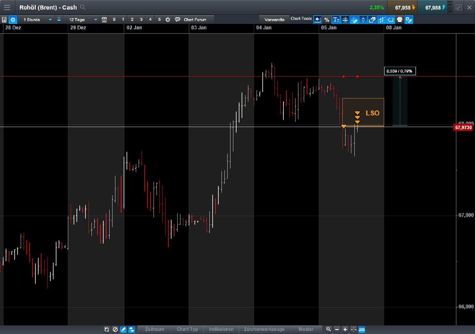Endlich erfolgreiches Trading mit Rohstoffen 1033295