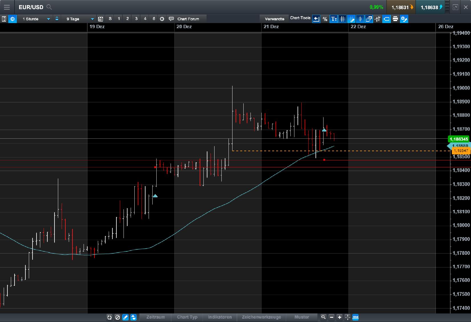 Endlich erfolgreiches Trading mit Rohstoffen 1031188