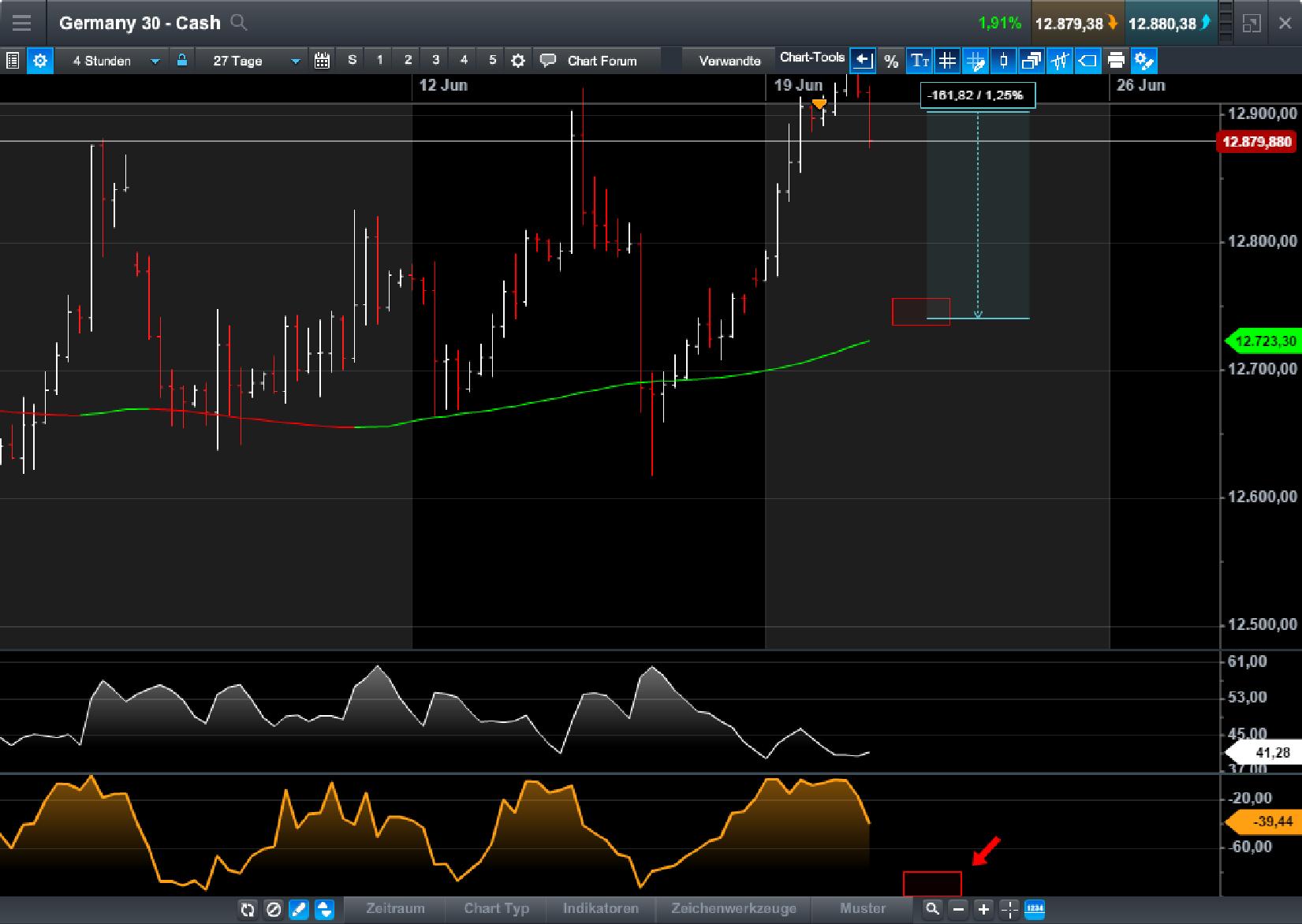 Brent Crude Rohöl ICE Rolling 996824
