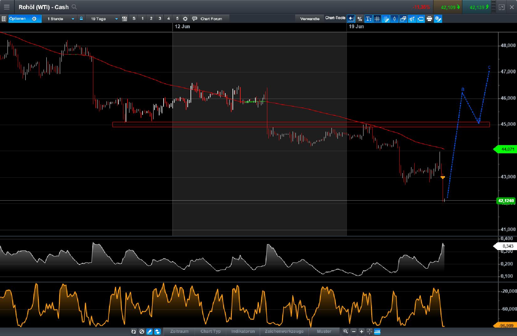 Brent Crude Rohöl ICE Rolling 997097
