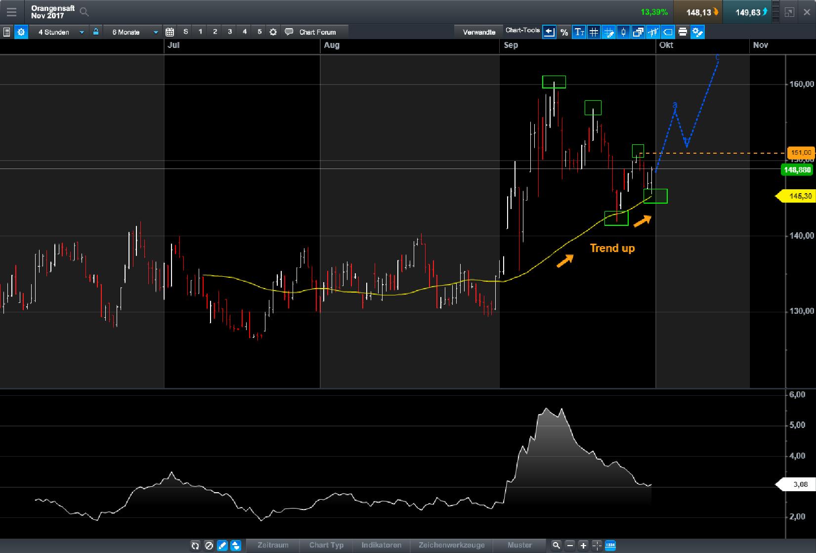 Endlich erfolgreiches Trading mit Rohstoffen 1015158