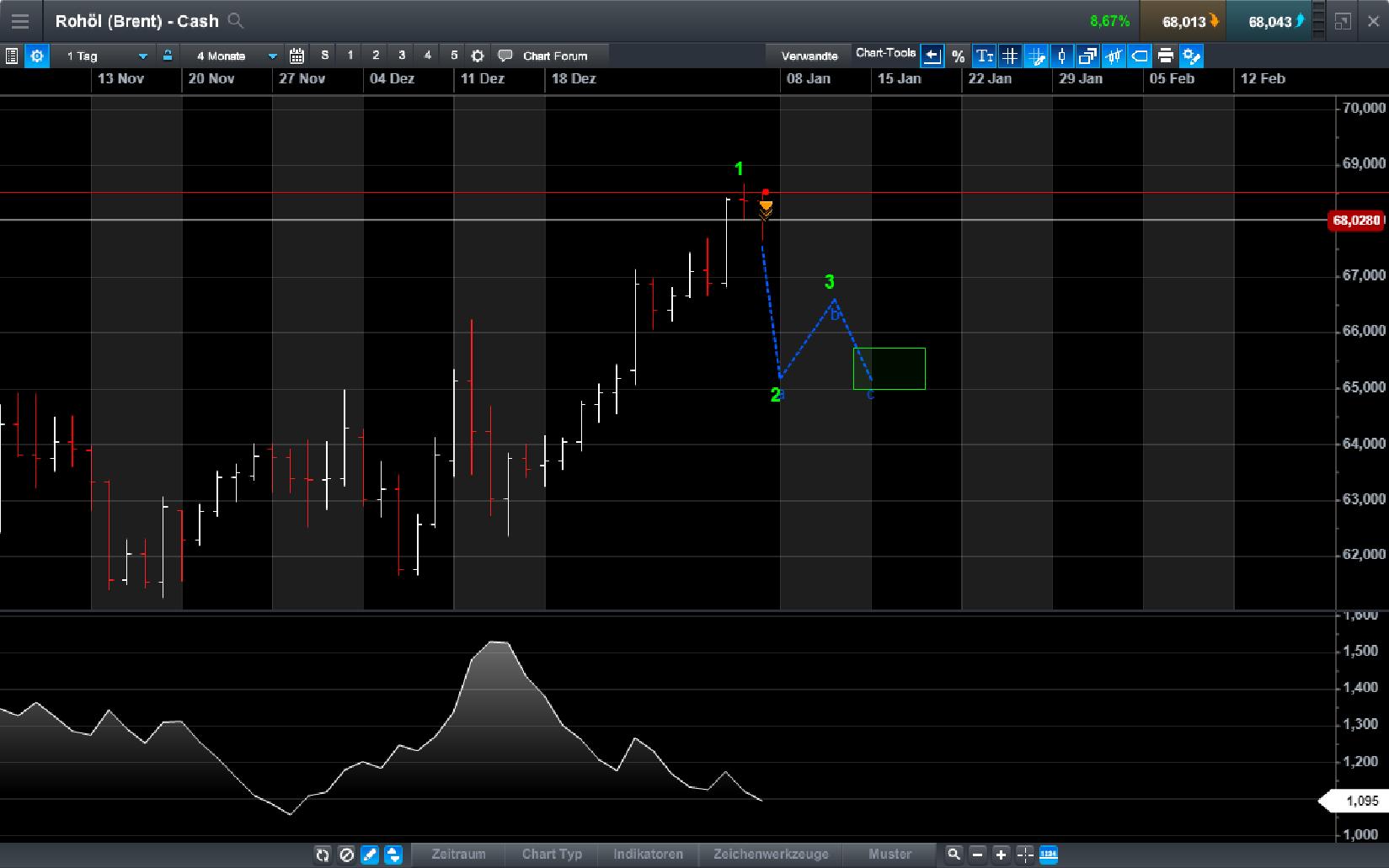 Endlich erfolgreiches Trading mit Rohstoffen 1033319