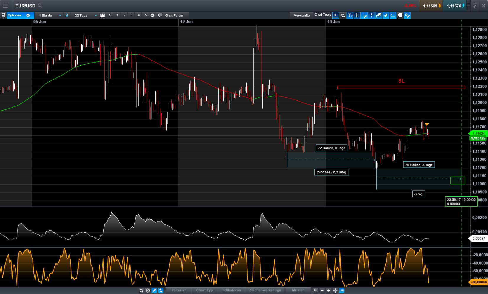 Brent Crude Rohöl ICE Rolling 997253