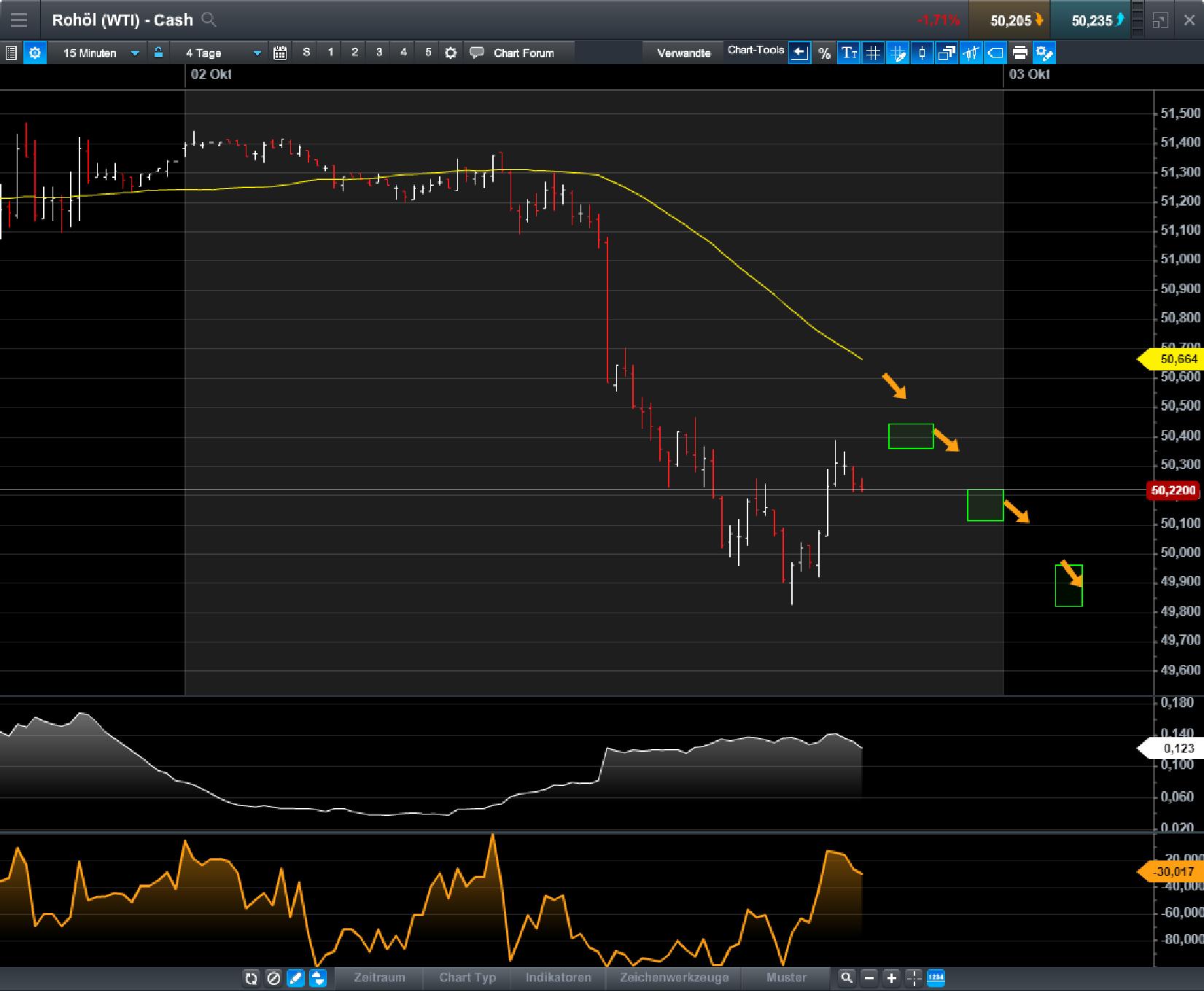 Brent Crude Rohöl ICE Rolling 1015609