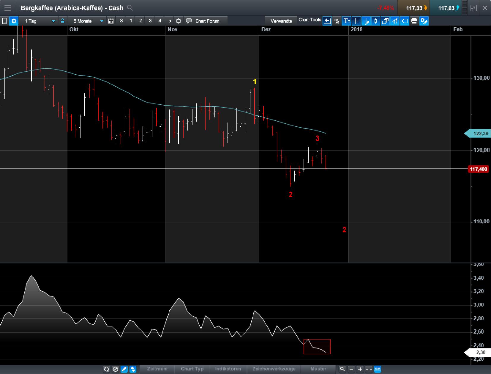 Endlich erfolgreiches Trading mit Rohstoffen 1031331