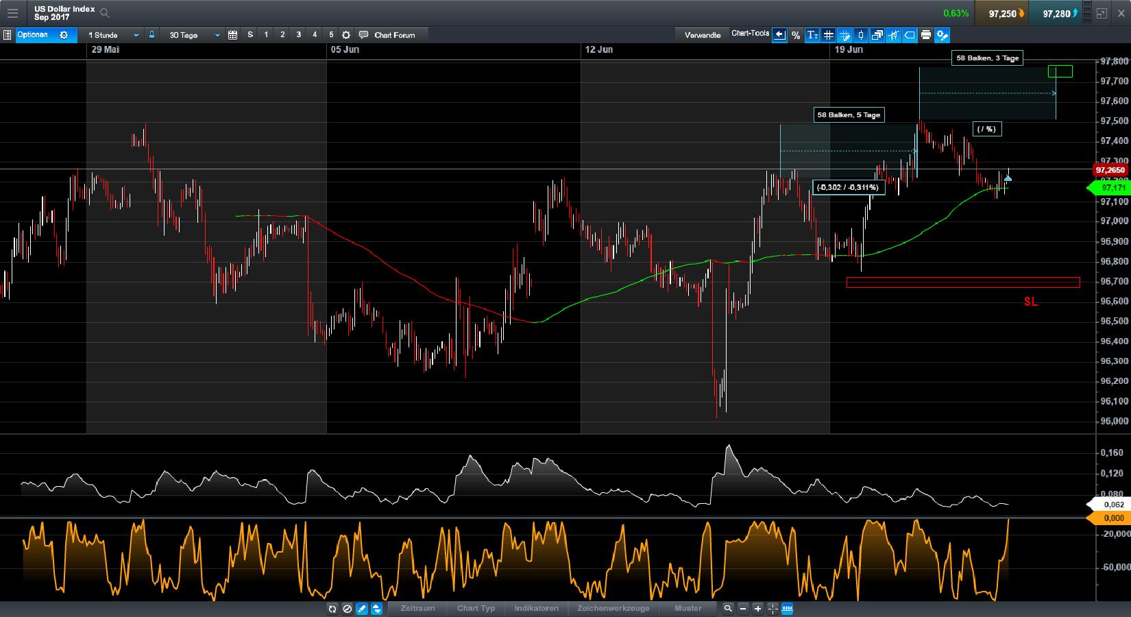 Brent Crude Rohöl ICE Rolling 997254